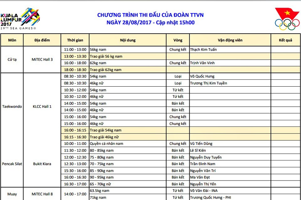 SEA Games 28/8: Trịnh Văn Vinh phá kỷ lục, Việt Nam có HCV thứ 55 - Ảnh 4