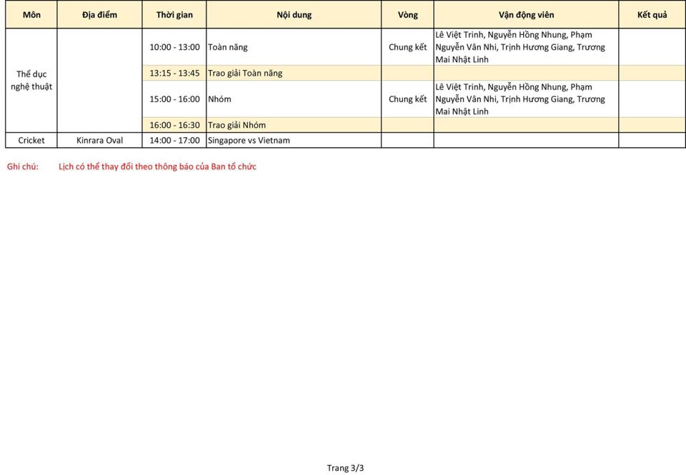 SEA Games 27/8: Đoàn Thể thao Việt Nam đã có 53 HC Vàng - Ảnh 9