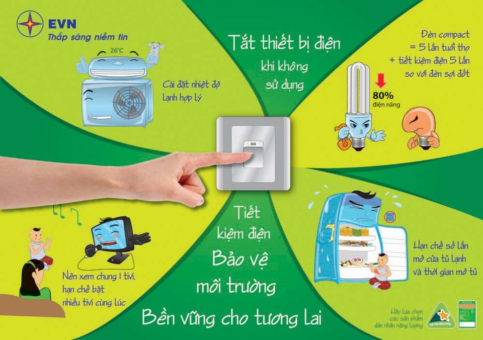 Công khai tình hình sử dụng điện tại cơ quan, công sở - Ảnh 1