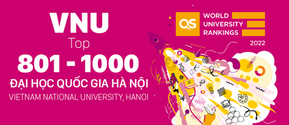 Đại học Quốc gia Hà Nội vươn lên nhóm 61,6% các trường đại học hàng đầu thế giới - Ảnh 1
