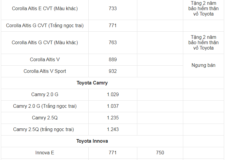 Giá xe ô tô Toyota tháng 6/2021: Nhiều ưu đãi hấp dẫn - Ảnh 4
