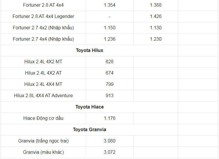 Giá xe ô tô Toyota tháng 5/2021: Thấp nhất 352 triệu đồng - Ảnh 6