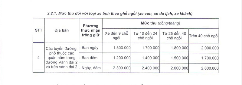 Công ty Châu Sơn dựa vào đâu để thực hiện điều chỉnh giá dịch vụ trông giữ xe tại chung cư The Pride? - Ảnh 2