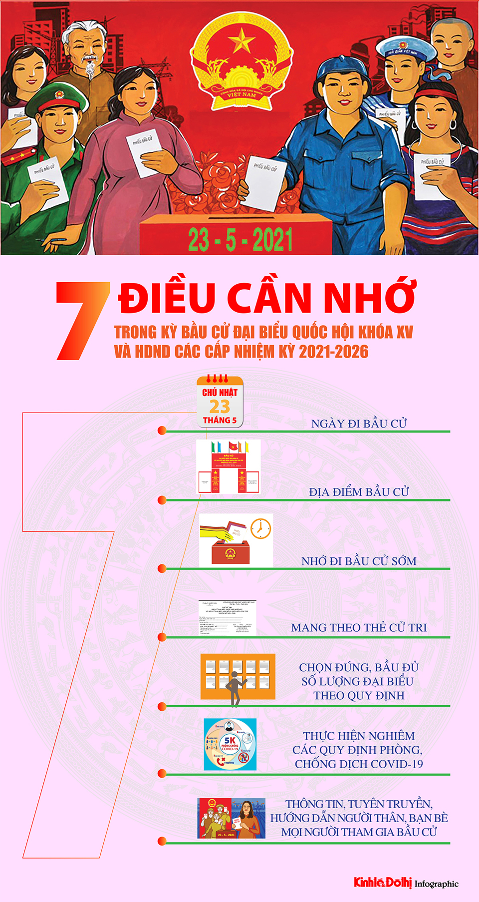 [Infographic] 7 điều cần nhớ trong kỳ bầu cử đại biểu Quốc hội khóa XV và đại biểu HĐND các cấp nhiệm kỳ 2021-2026 - Ảnh 1