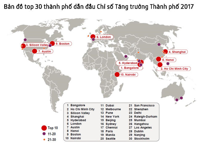 Hà Nội và TP Hồ Chí Minh lọt top 10 thành phố năng động nhất thế giới - Ảnh 2