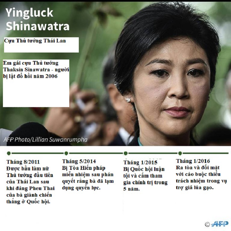 Thái Lan bác thông tin "làm ngơ" cho bà Yingluck trốn thoát - Ảnh 2