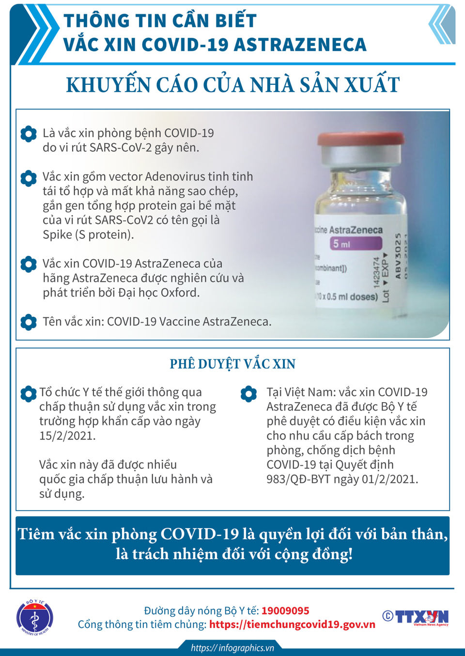 [Infographic] Những điều cần biết khi tiêm vaccine AstraZeneca, Moderna và Pfizer – BioNTech - Ảnh 1
