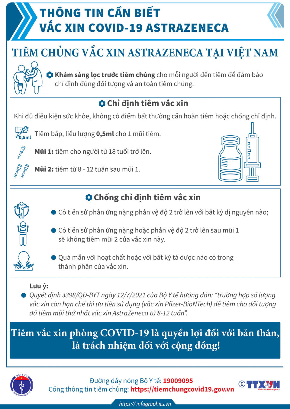 [Infographic] Những điều cần biết khi tiêm vaccine AstraZeneca, Moderna và Pfizer – BioNTech - Ảnh 4