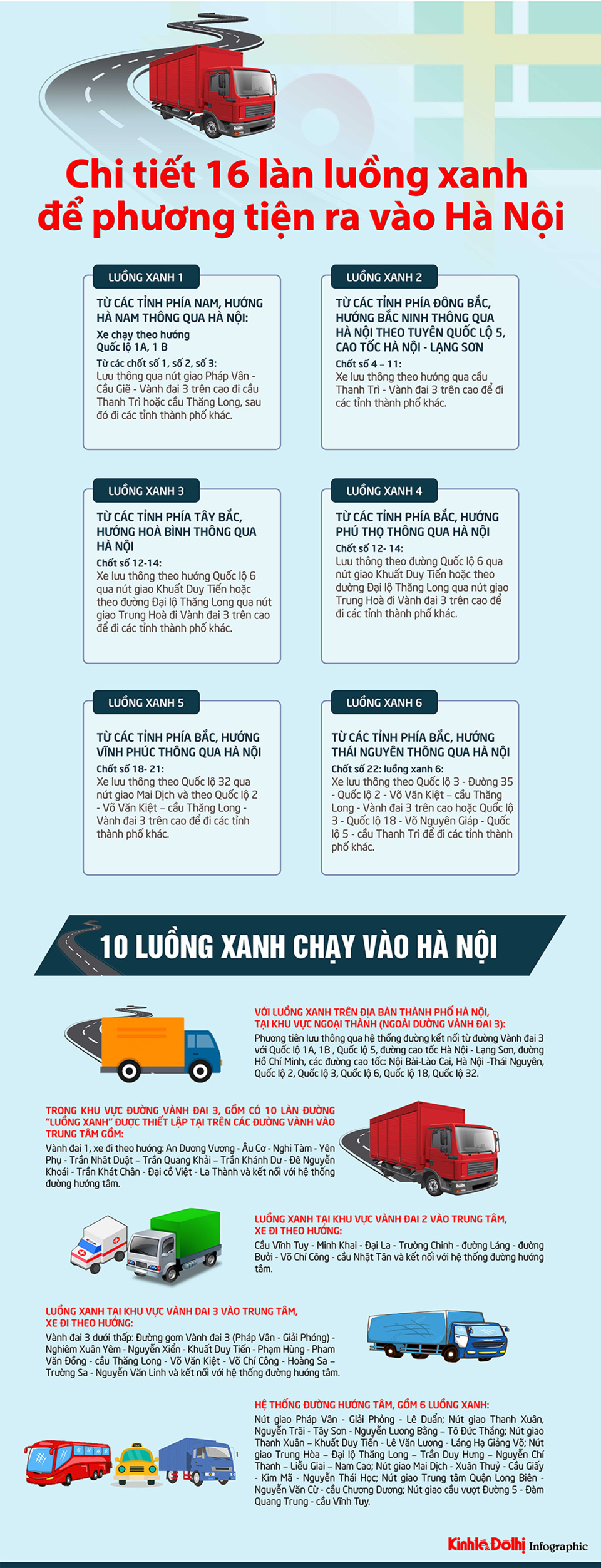 [Infographic] Chi tiết 16 làn luồng xanh để phương tiện ra vào Hà Nội - Ảnh 1