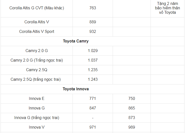 Giá xe ô tô Toyota tháng 5/2021: Thấp nhất 352 triệu đồng - Ảnh 4
