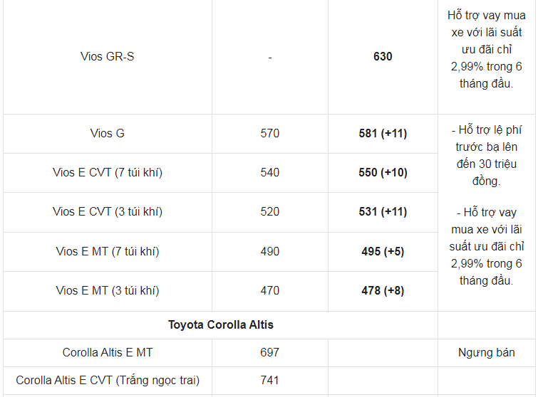 Giá xe ô tô Toyota tháng 6/2021: Nhiều ưu đãi hấp dẫn - Ảnh 3
