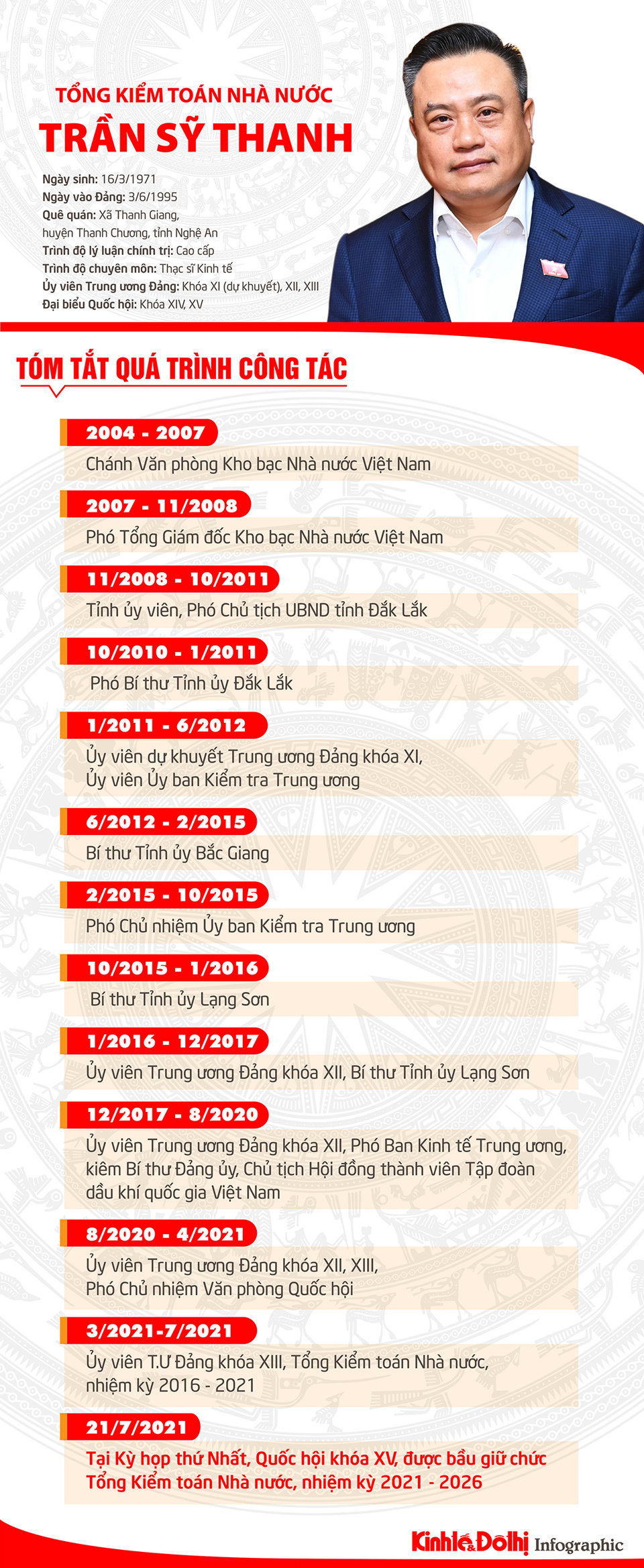 [Infographic] Chân dung Tổng Kiểm toán Nhà nước khóa XV Trần Sỹ Thanh - Ảnh 1