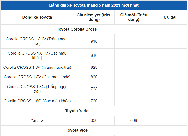 Giá xe ô tô Toyota tháng 5/2021: Thấp nhất 352 triệu đồng - Ảnh 2