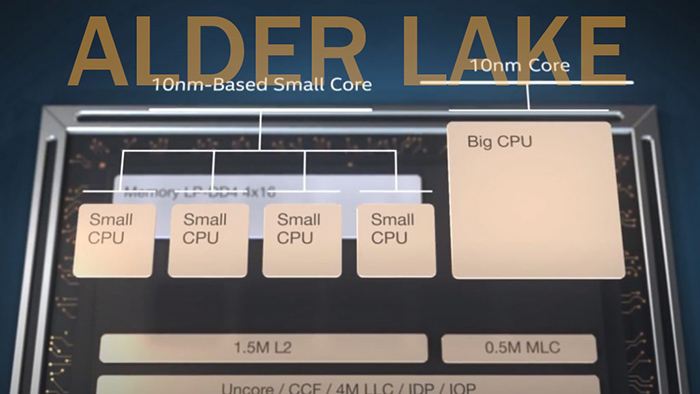 Intel đang thúc đẩy các đối tác bán máy tính xách tay Intel Evo sử dụng chip Tiger Lake - Ảnh 2