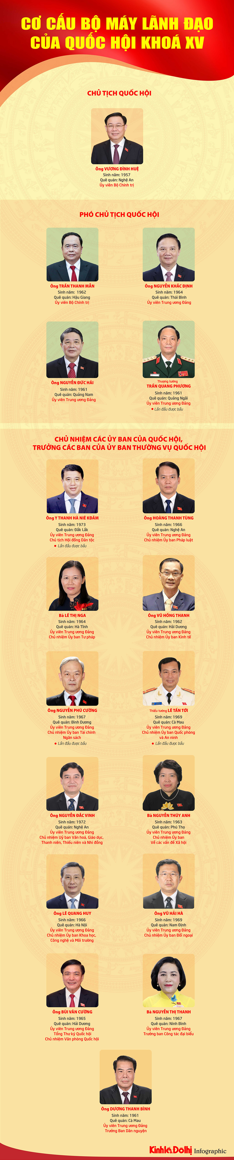 [Infographic] Bộ máy lãnh đạo của Quốc hội khóa XV, nhiệm kỳ 2021-2026 - Ảnh 1