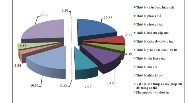 Lãng phí và tắc trách trong mua sắm, quản lý trang thiết bị y tế? - Ảnh 4