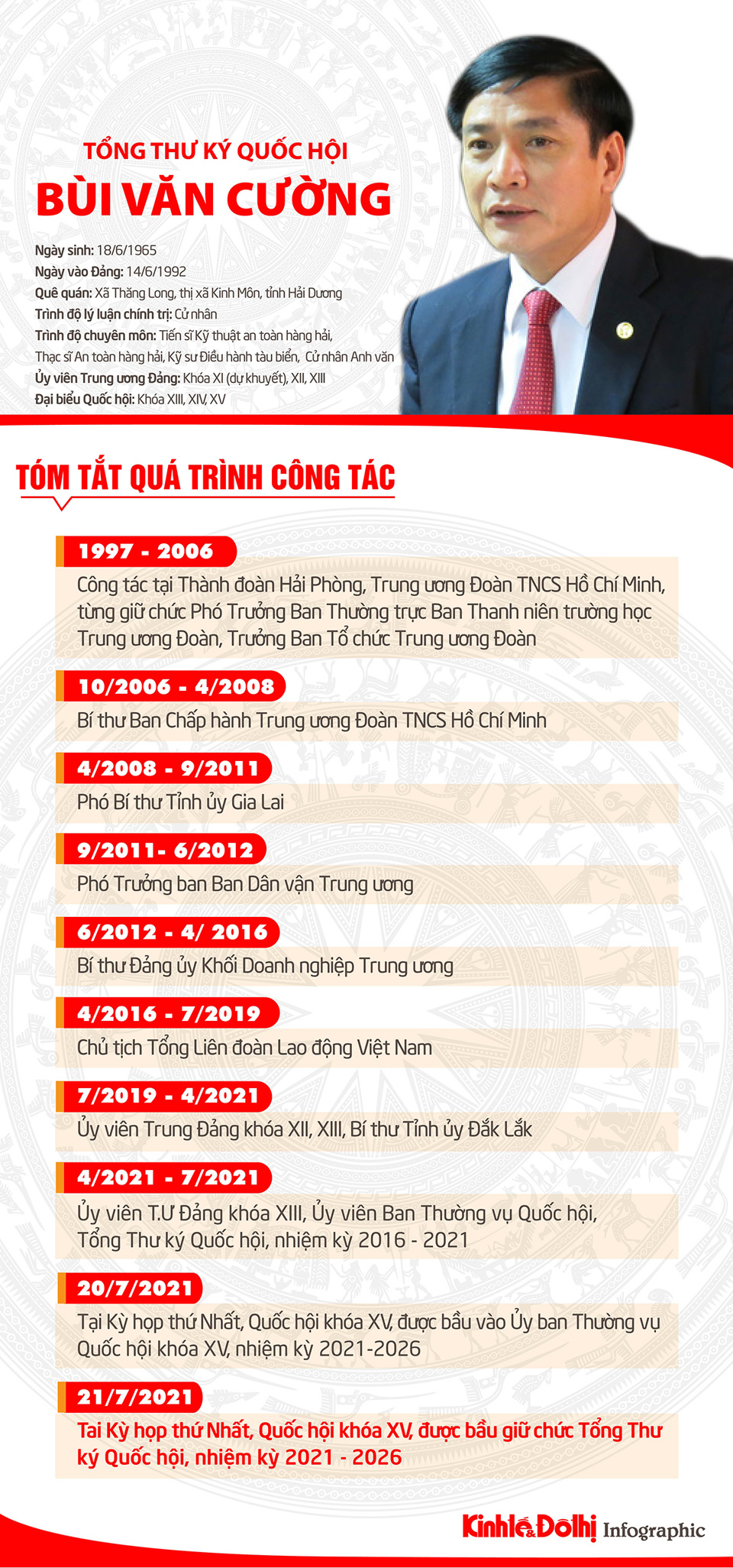 [Infographic] Chân dung Tổng Thư ký Quốc hội khóa XV Bùi Văn Cường - Ảnh 1