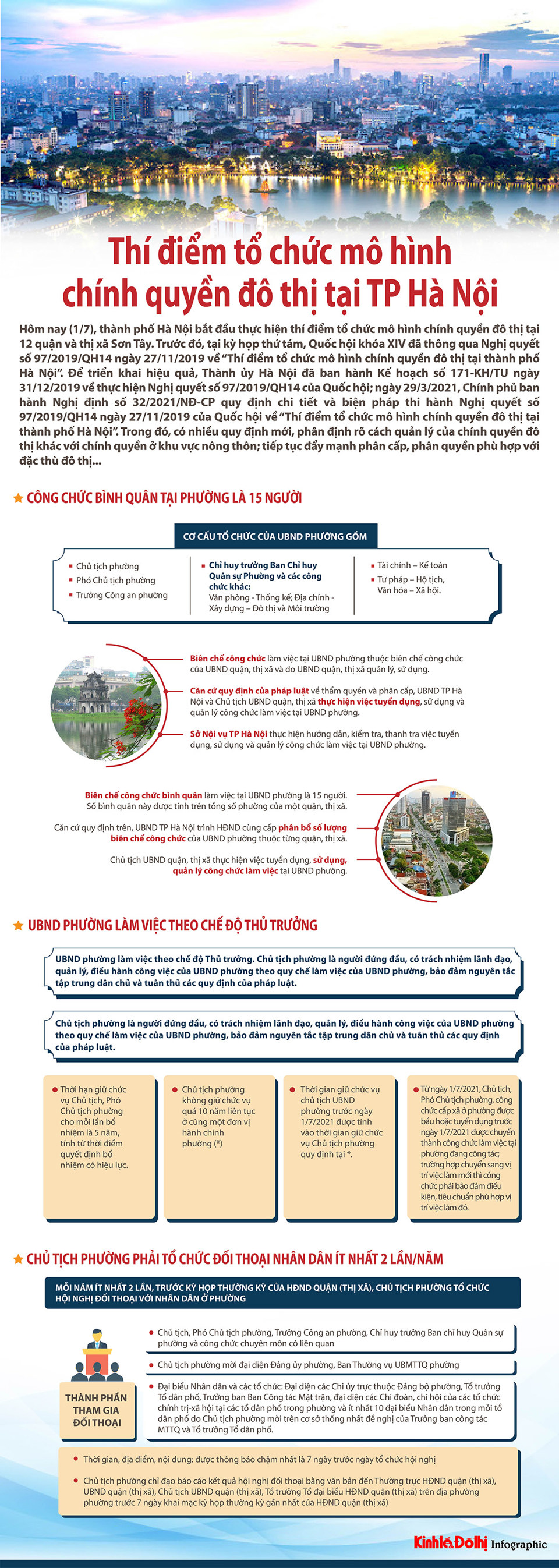 [Infographic] Chính thức thí điểm tổ chức mô hình chính quyền đô thị tại TP Hà Nội - Ảnh 1