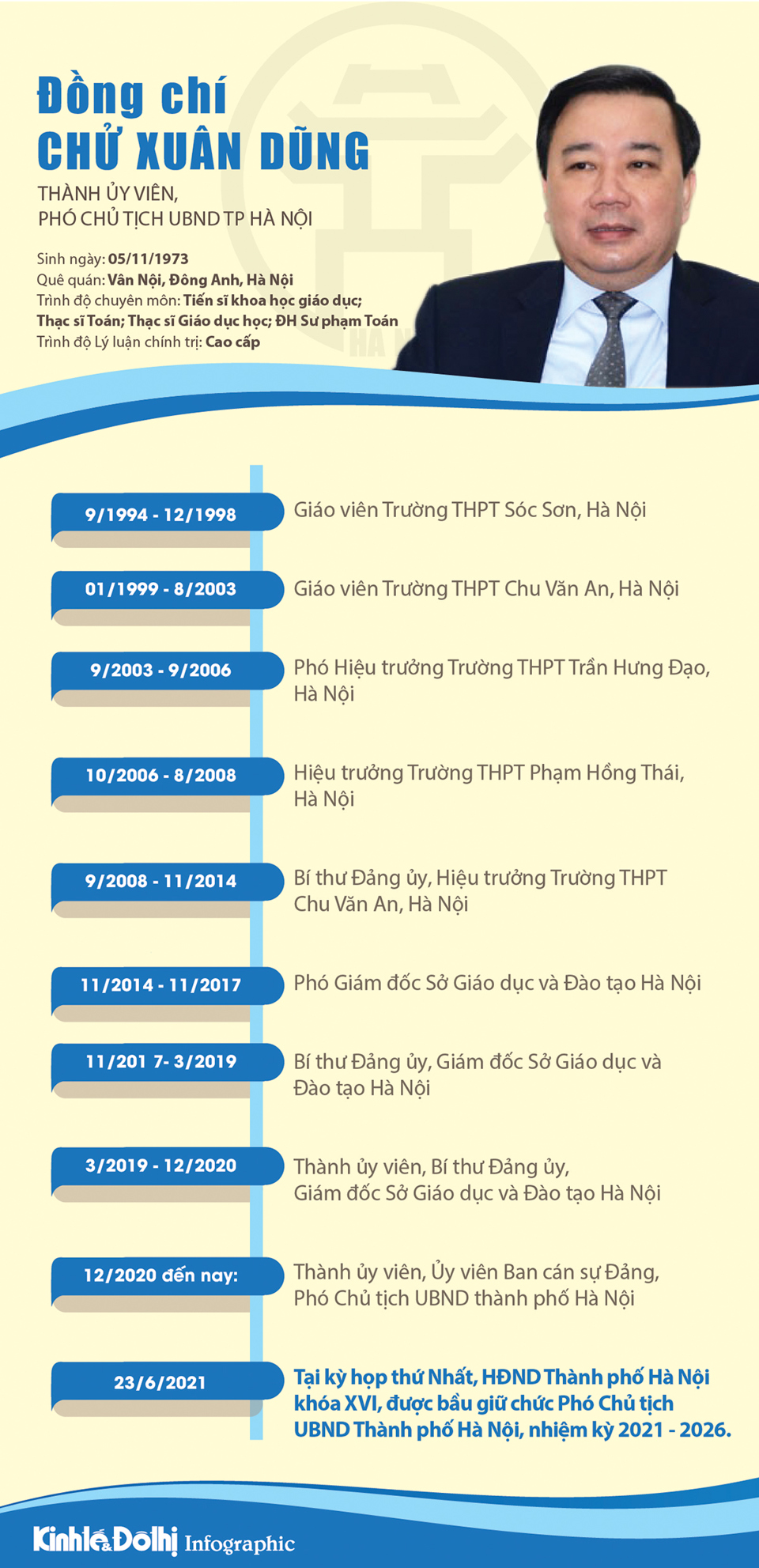 [Infographic] Chân dung Phó Chủ tịch UBND TP Hà Nội Chử Xuân Dũng - Ảnh 1
