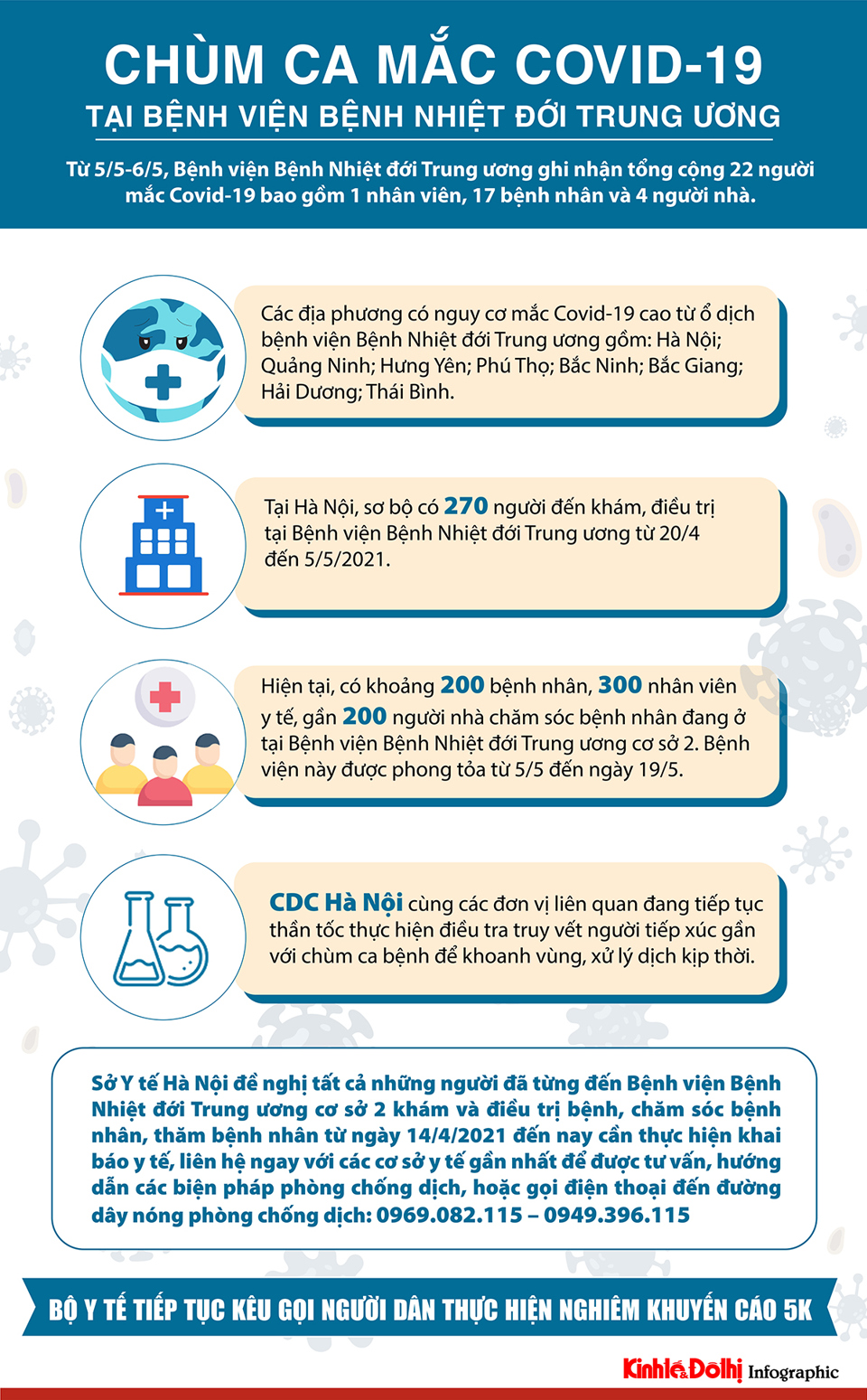 [Infographic] Các địa phương có nguy cơ cao mắc Covid-19 từ ổ dịch Bệnh viện Bệnh Nhiệt đới Trung ương - Ảnh 1
