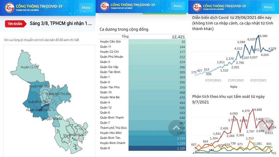 TP Hồ Chí Minh ra mắt Cổng thông tin Covid-19 - Ảnh 1