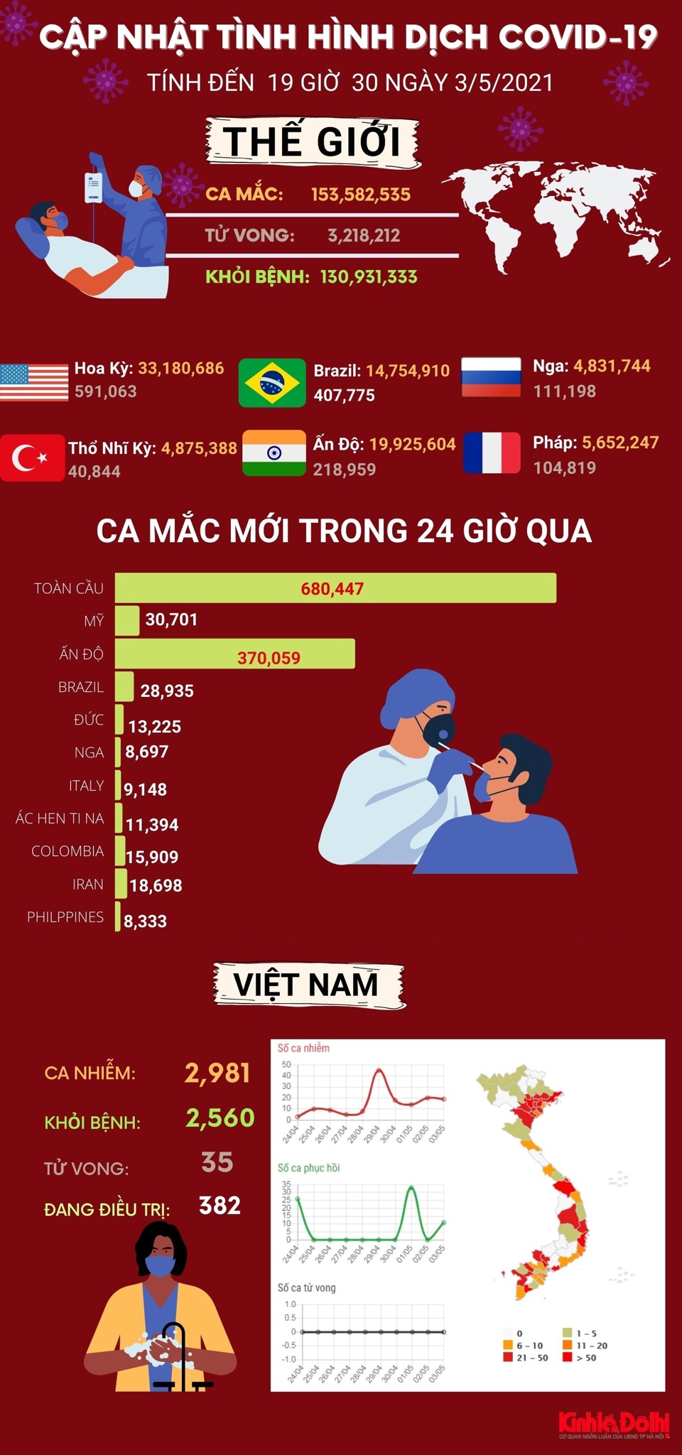 [Infographics] Sắp chạm mốc 20 triệu ca mắc Covid-19, Ấn Độ đang trải qua chuỗi ngày đau thương - Ảnh 1