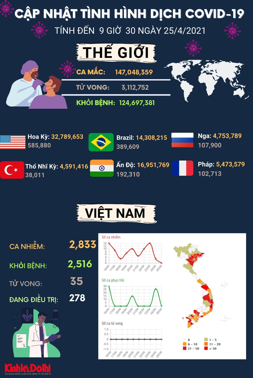 [Infographic] Dịch Covid-19 trên toàn cầu diễn biến xấu, số ca mắc mới tăng nhanh theo cấp số nhân - Ảnh 1