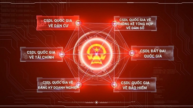 BHXH Việt Nam kết nối với Cơ sở dữ liệu quốc gia về dân cư: Dấu mốc quan trọng - Ảnh 1