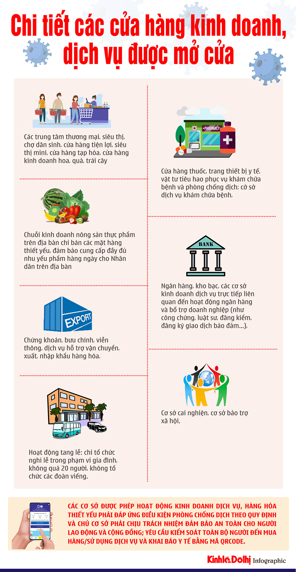 [Infographic] Chi tiết các cửa hàng kinh doanh, dịch vụ ở Hà Nội được mở cửa - Ảnh 1