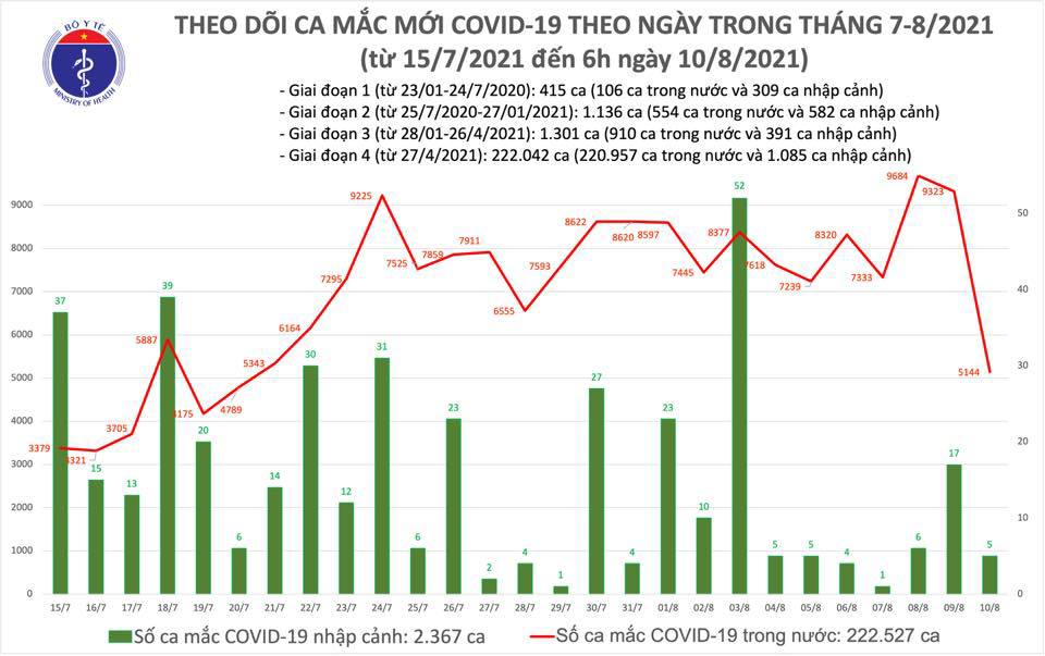 Việt Nam thử nghiệm lâm sàng chế phẩm thuốc điều trị Covid-19 - Ảnh 1