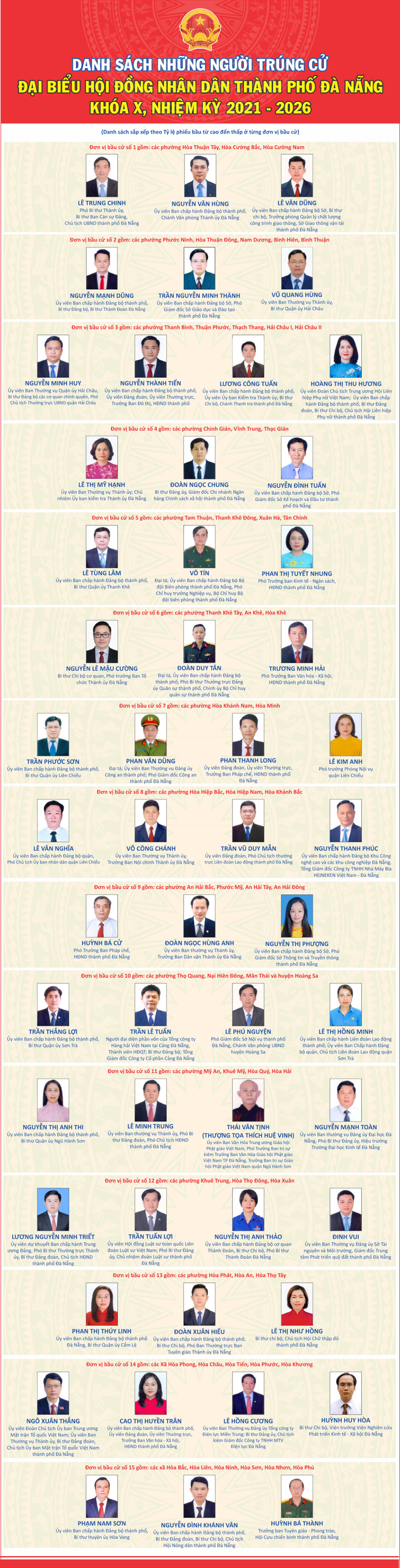 Đà Nẵng công bố kết quả bầu cử đại biểu HĐND TP khóa X, nhiệm kỳ 2021 - 2026 - Ảnh 3