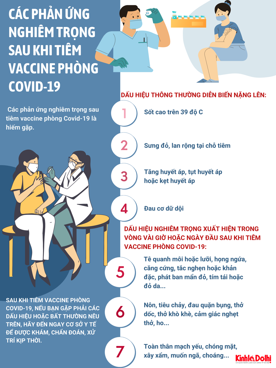 [Infographic] Chú ý phản ứng nghiêm trọng sau khi tiêm vaccine phòng Covid-19 - Ảnh 1