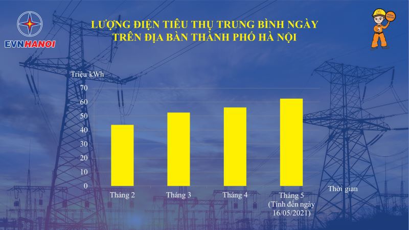 EVNHANOI khuyến nghị người dân nên sử dụng điện tiết kiệm - Ảnh 2