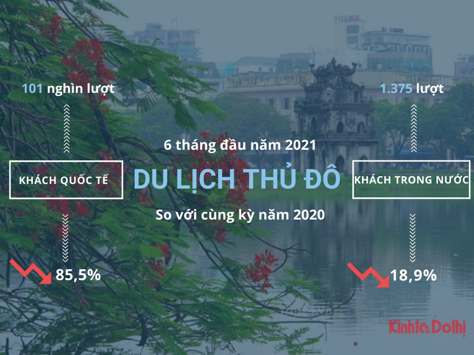 Giữa “sóng” Covid-19, kinh tế Hà Nội vững vàng đi lên - Ảnh 10