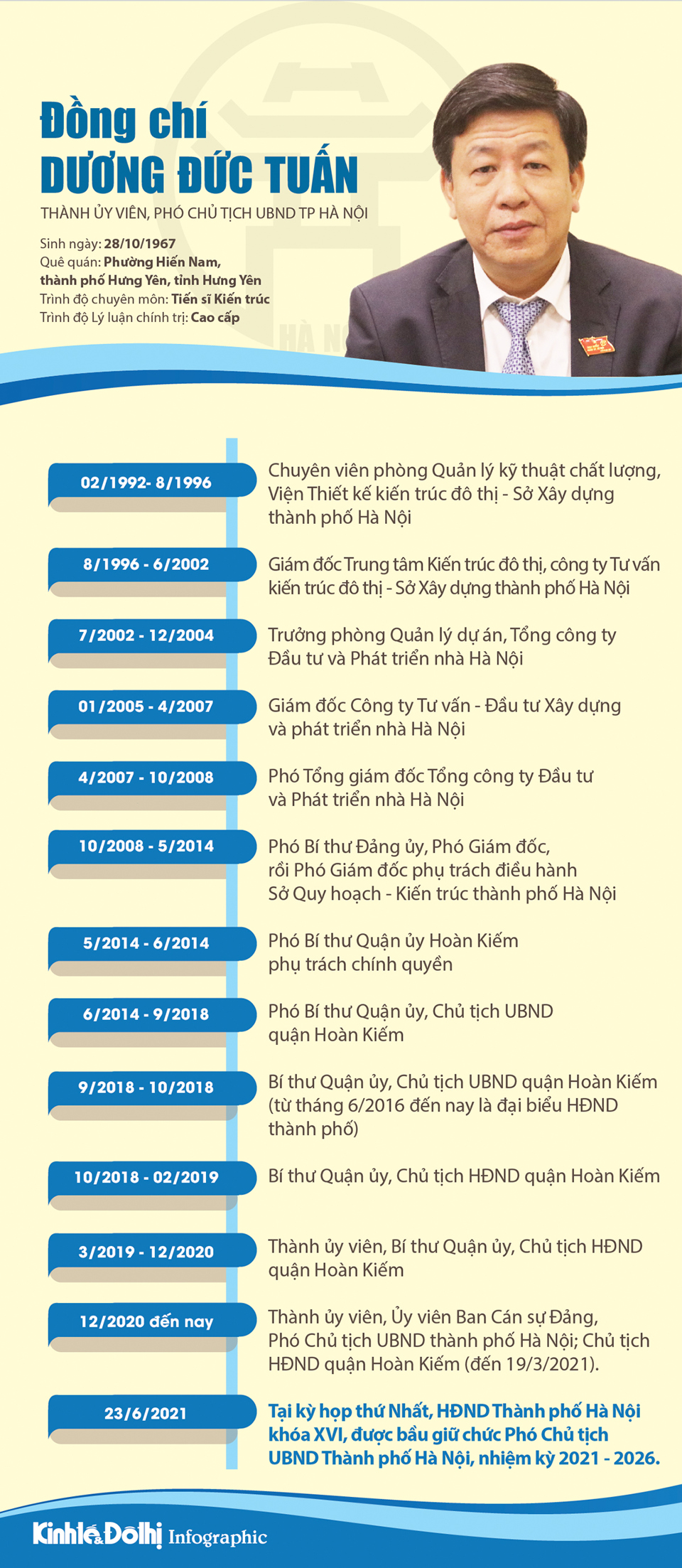 [Infographic] Chân dung Phó Chủ tịch UBND TP Hà Nội Dương Đức Tuấn - Ảnh 1