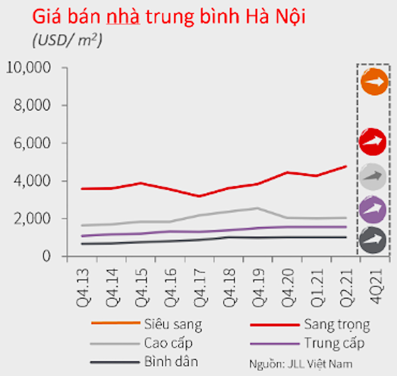 Giá bán căn hộ chung cư tại Hà Nội và TP Hồ Chí Minh tiếp tục tăng - Ảnh 3
