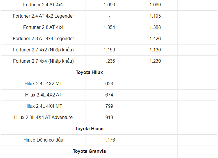 Giá xe ô tô Toyota tháng 6/2021: Nhiều ưu đãi hấp dẫn - Ảnh 6