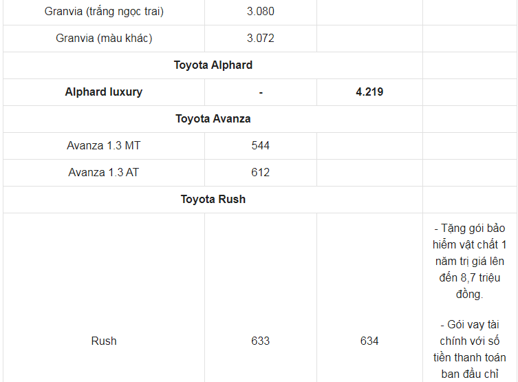 Giá xe ô tô Toyota tháng 6/2021: Nhiều ưu đãi hấp dẫn - Ảnh 7