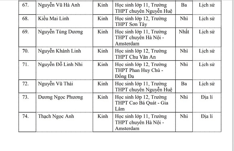 Danh sách 106 học sinh của Hà Nội được Bộ GD&ĐT tặng Bằng khen - Ảnh 10