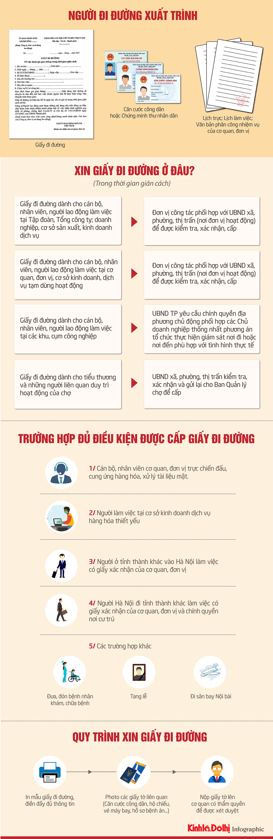 [Infographic] Quy định mới nhất về các loại giấy tờ người đi đường ở Hà Nội cần mang theo - Ảnh 1
