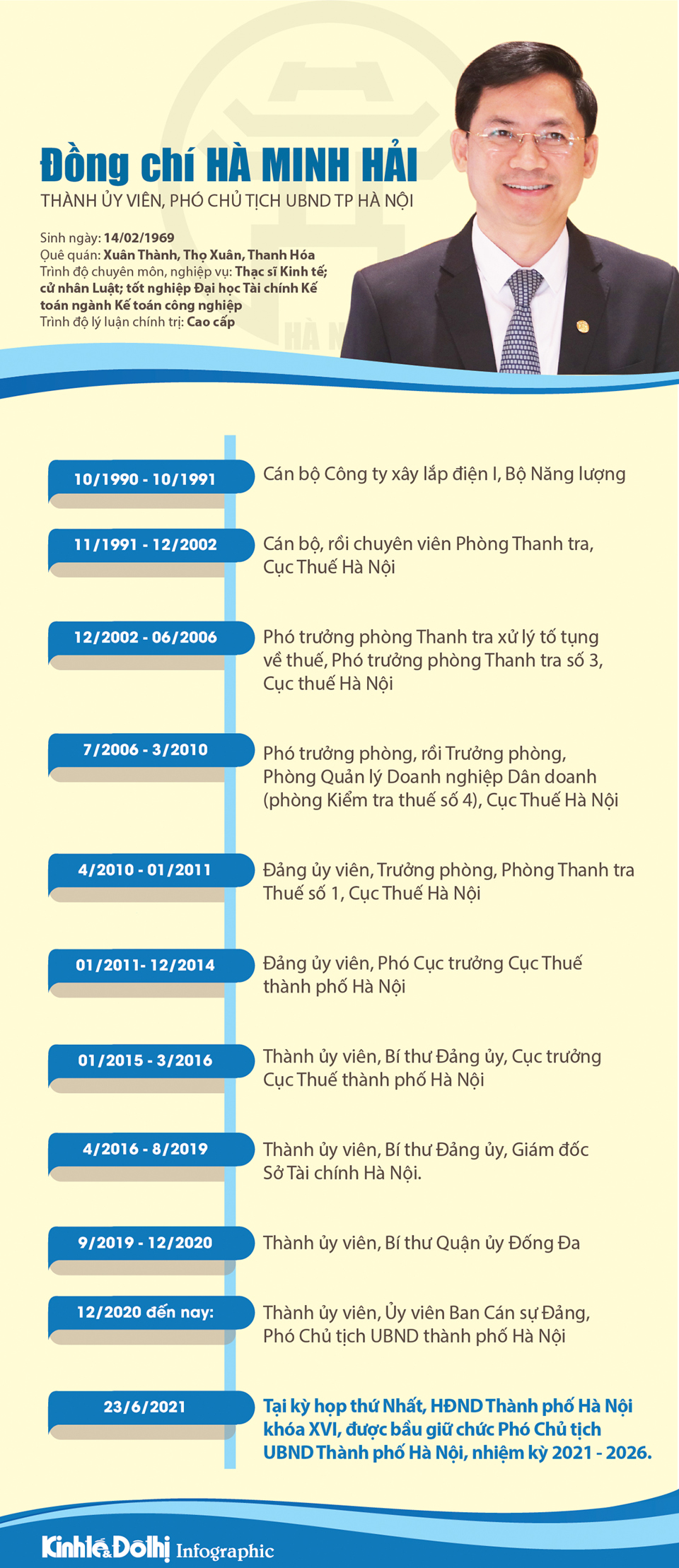 [Infographic] Chân dung Phó Chủ tịch UBND TP Hà Nội Hà Minh Hải - Ảnh 1