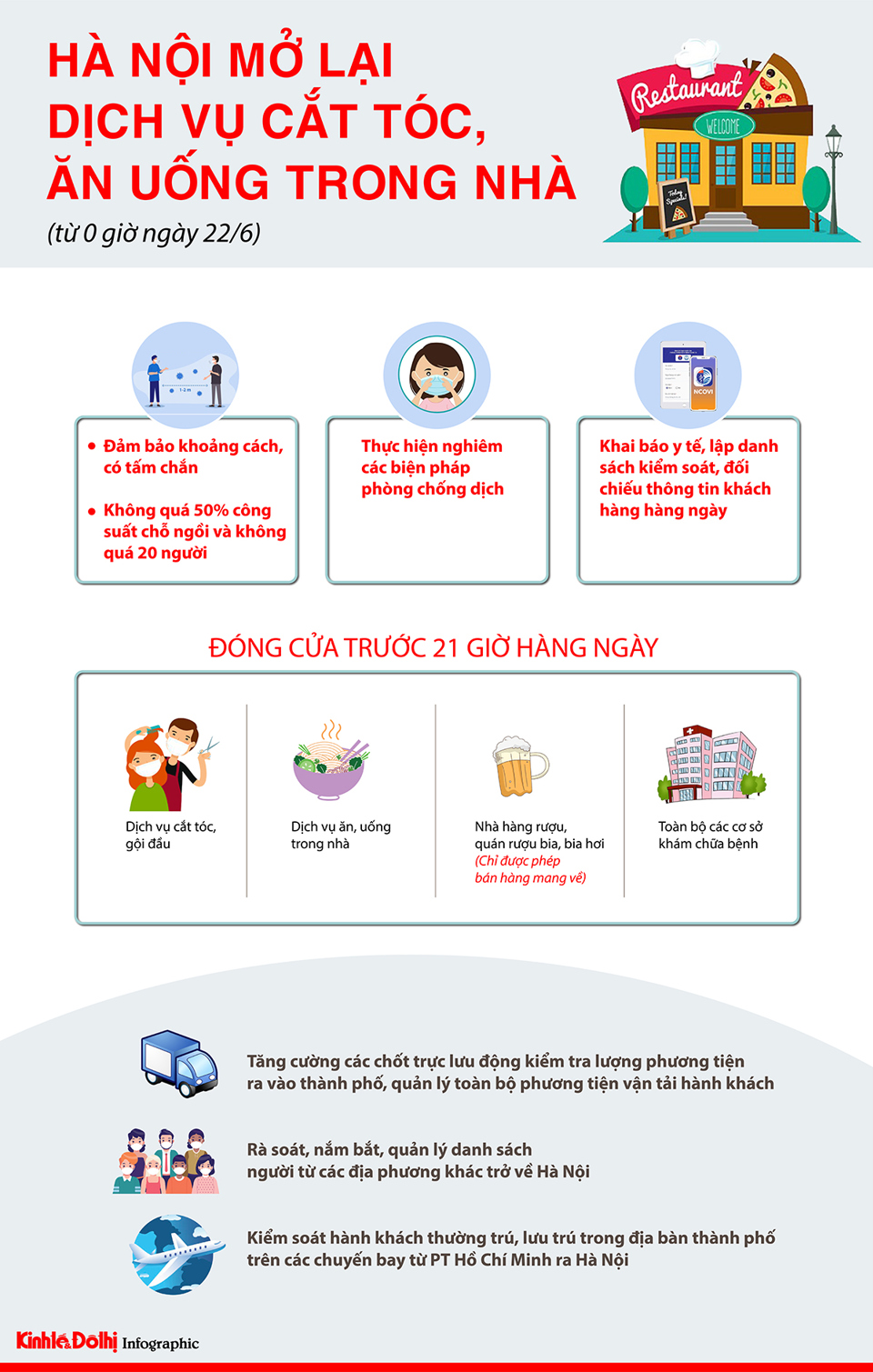 [Infographic] Chi tiết các loại hình dịch vụ được mở cửa từ ngày 22/6 tại Hà Nội - Ảnh 1