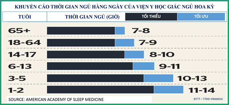 20 khuyến nghị về dinh dưỡng có chứng cứ y học nhằm tối ưu hóa sức khỏe - Ảnh 3