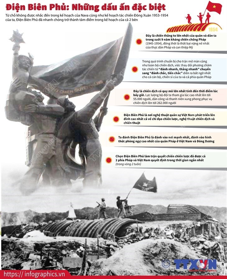 [Infographics] Chiến dịch lịch sử Điện Biên Phủ: Những dấu ấn đặc biệt - Ảnh 1
