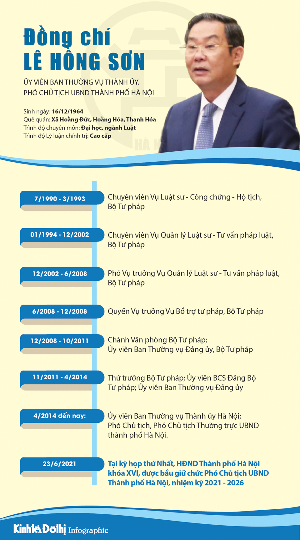[Infographic] Chân dung Phó Chủ tịch UBND TP Hà Nội Lê Hồng Sơn - Ảnh 1