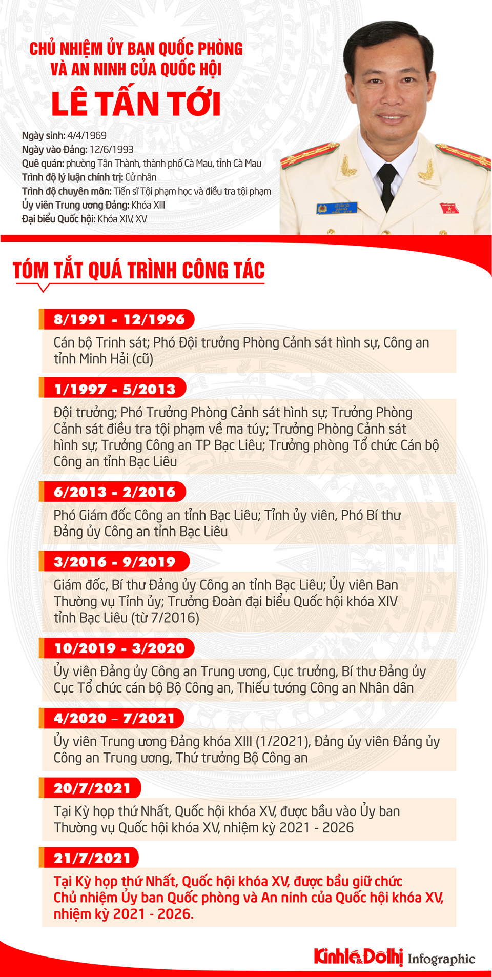 [Infographic] Chân dung tân Chủ nhiệm Ủy ban Quốc phòng và An ninh của Quốc hội Lê Tấn Tới - Ảnh 1