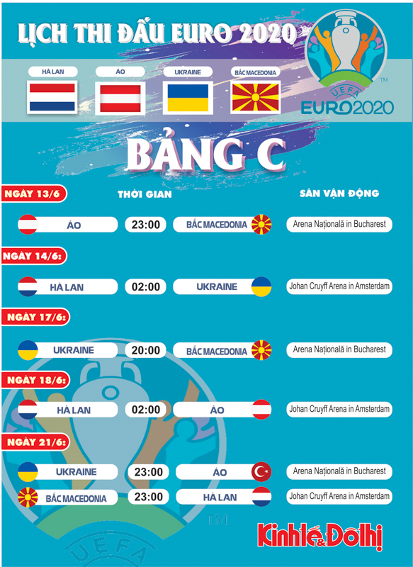Lịch thi đấu chi tiết bảng C tại EURO 2021 - Ảnh 1