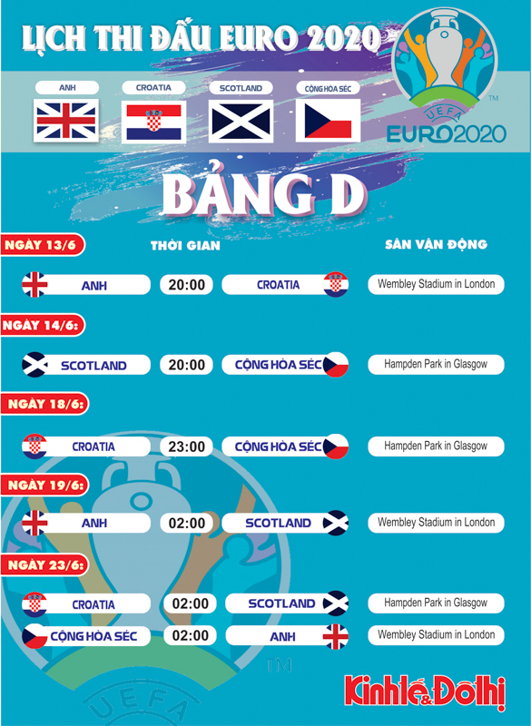 Lịch thi đấu chi tiết bảng D tại EURO 2021 - Ảnh 1