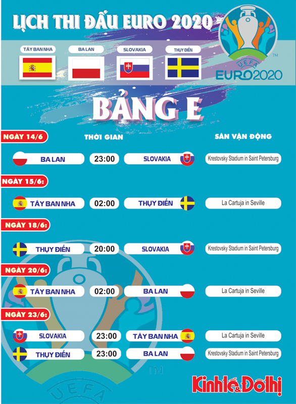 Lịch thi đấu chi tiết bảng E tại EURO 2021 - Ảnh 1