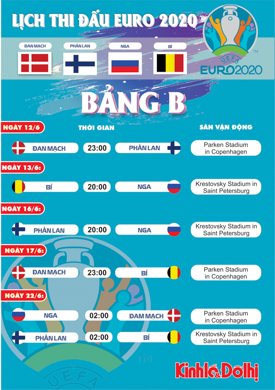 Lịch thi đấu chi tiết bảng B tại EURO 2021 - Ảnh 1
